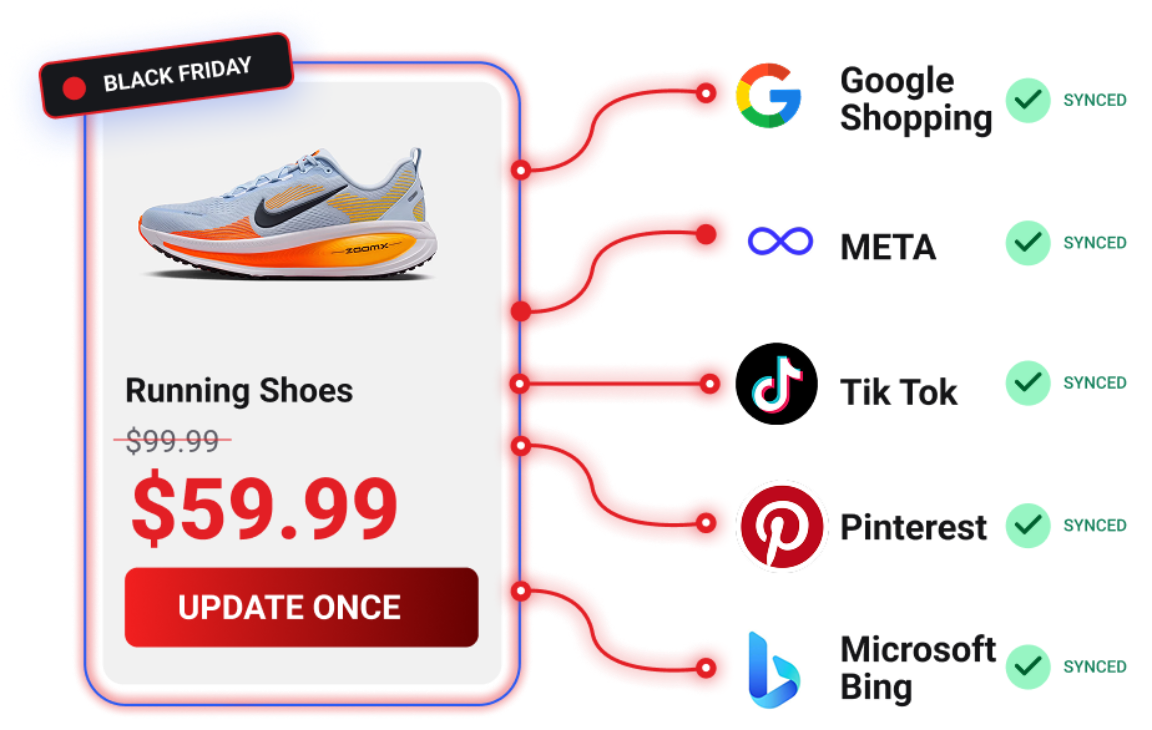 Product feeds connected to shopping channels